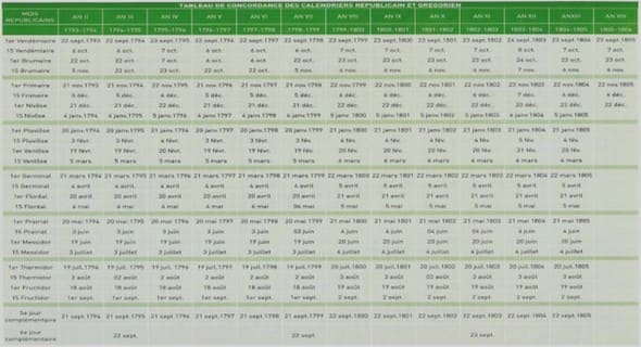Exercice HTML