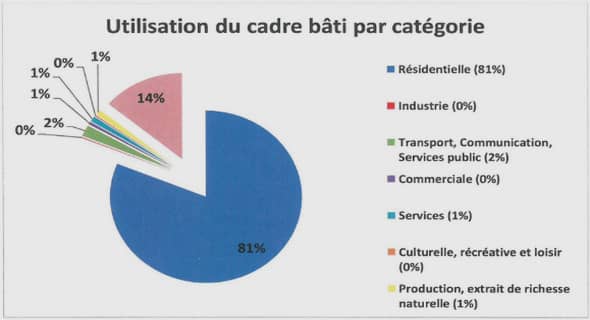 Initiation à MATLAB