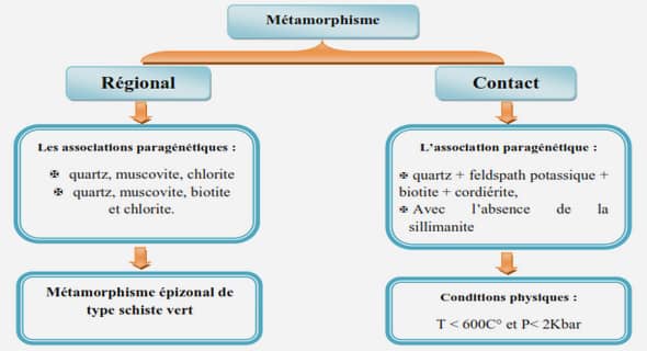 Fonctions et circuits logiques