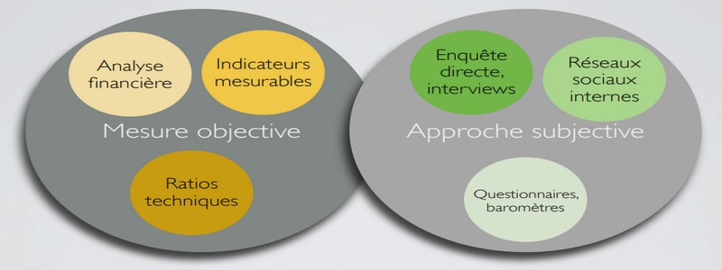 Auditer le secteur public