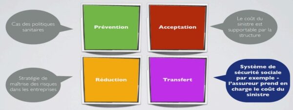 Marketing mix quels sont les différents statuts de la marque ?