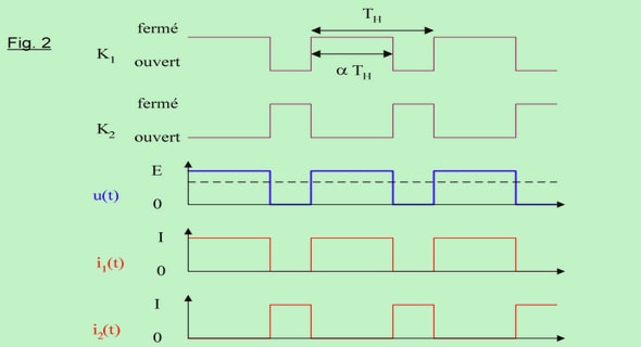 Les cours et modules de technicien spécialisé en électromécanique des systèmes automatisés (ESA)