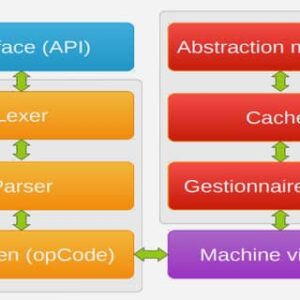 Télécharger cours ASP.NET MVC