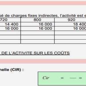 Le compte de produits et de charges (CPC)