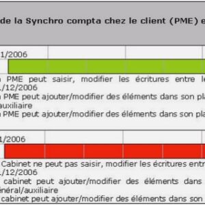 Plan comptable général des entreprises