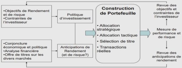 Définition et structure générale de la fibre optique