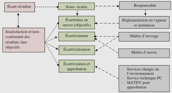 Analyse de circuits a courant continu