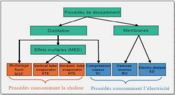 Principe de base de la technique comptable 