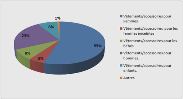 Démarche de la comptabilité mise en œuvre et documents