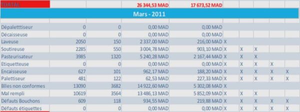 Commandes Linux de base