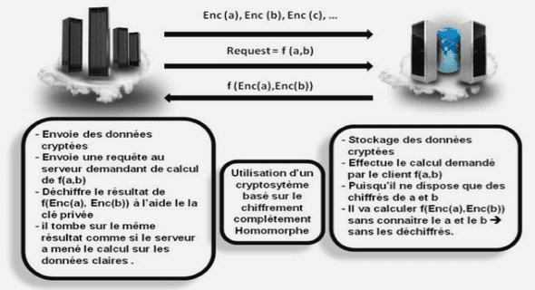 gestion des signaux faibles