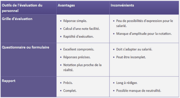 Apprendre le management de projet