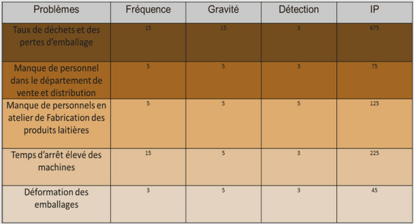 Objectifs primordiaux de la normalisation comptable