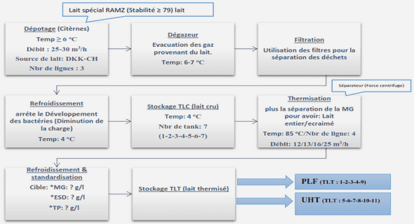 TD diagrammes de séquences et de classes