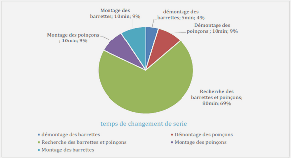 Le rôle économique de l’entreprise et le système de production