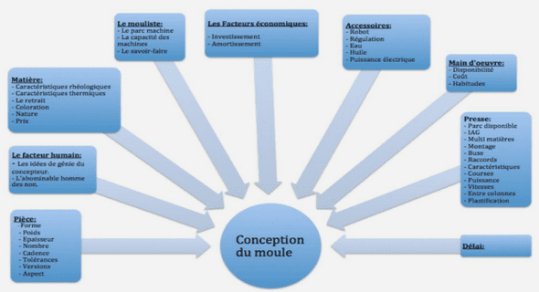 Veille concurrentielle