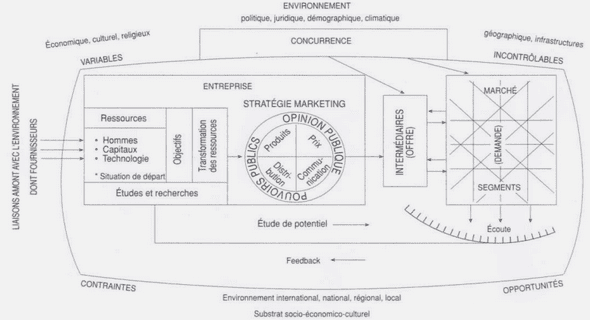 Architecture et Génie Civil 