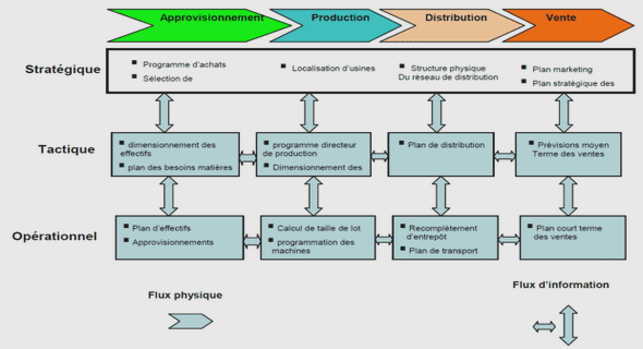 Mathématiques financières à court terme