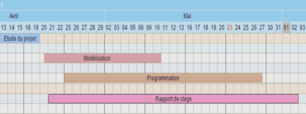 Usinage sur machines outils