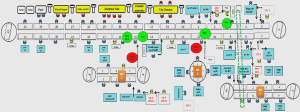 The Architecture of PPOST