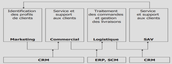 Troubleshooting Certificate Validation Errors