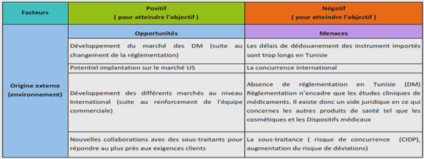 Algorithme génétique pour le problème d’ordonnancement