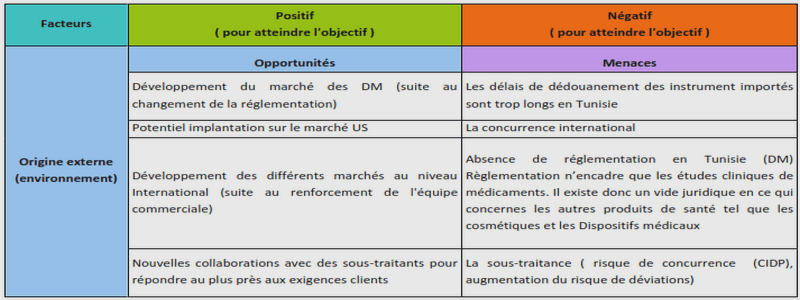 Exercice comptabilité corrigé présenter les valeurs omises et le bilan