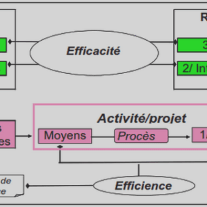 efficacite478