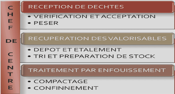 Phonétique et phonologie