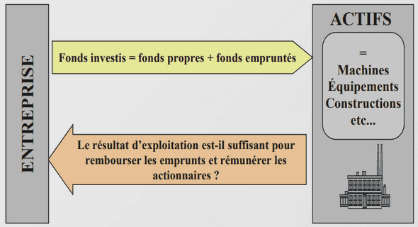 Expansion rapide de l’ECC (2006-2012)