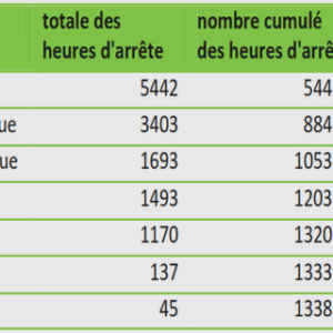30 Sujets de révisions mathématique terminale D