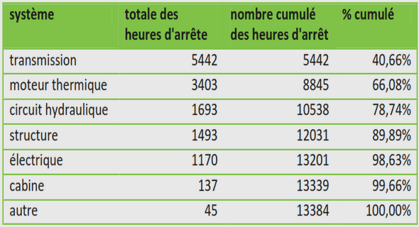 Disposition Typique du armatures transversal