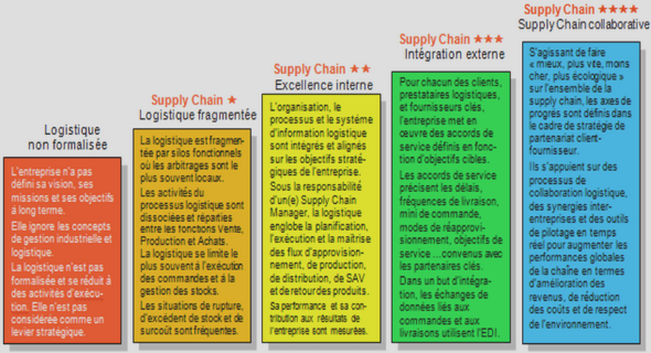 mission de l’audit interne
