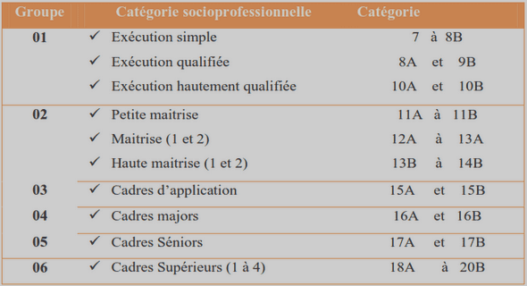 Évolution des représentations et du vécu de la maternité du XVIIIème siècle à nos jours