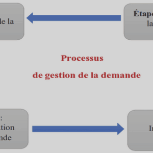 200 exercices corrigés physique terminale s