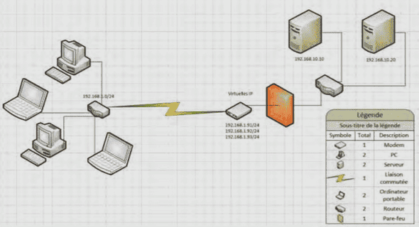 HTTP (HyperText Transfer Protocol)
